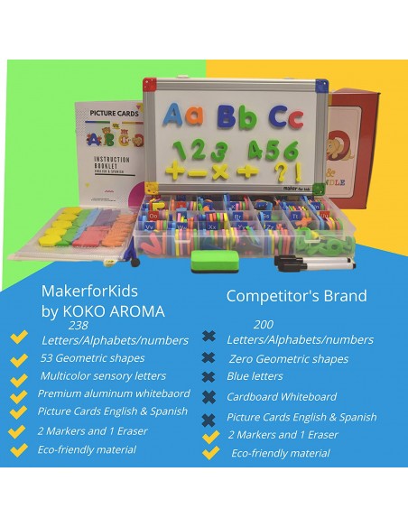 PIEZAS ABC MAGNETICOS