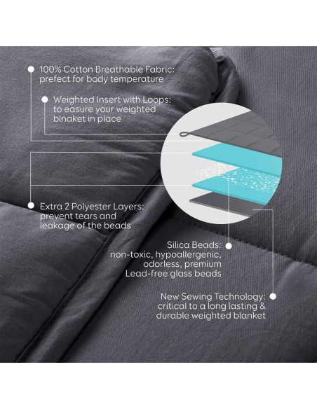 COBIJA CON PESO PARA NIÑOS CON ANSIEDAD INSOMNIO ETC