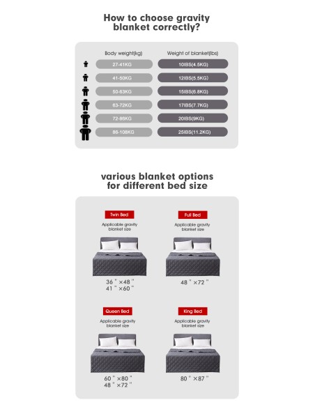 COBIJA CON PESO PARA NIÑOS CON ANSIEDAD INSOMNIO ETC