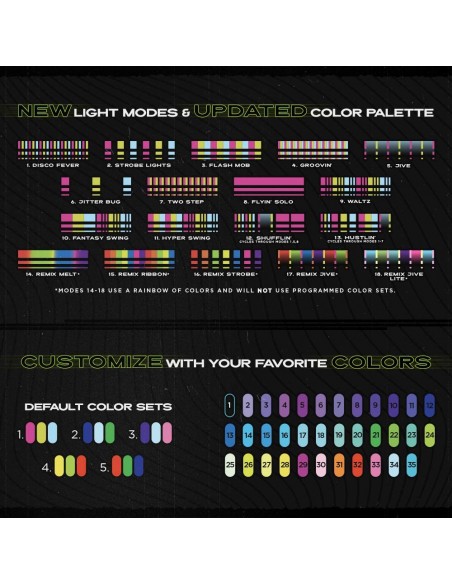 LATIGO DE FIBRA OPTICA PROGRAMABLE
